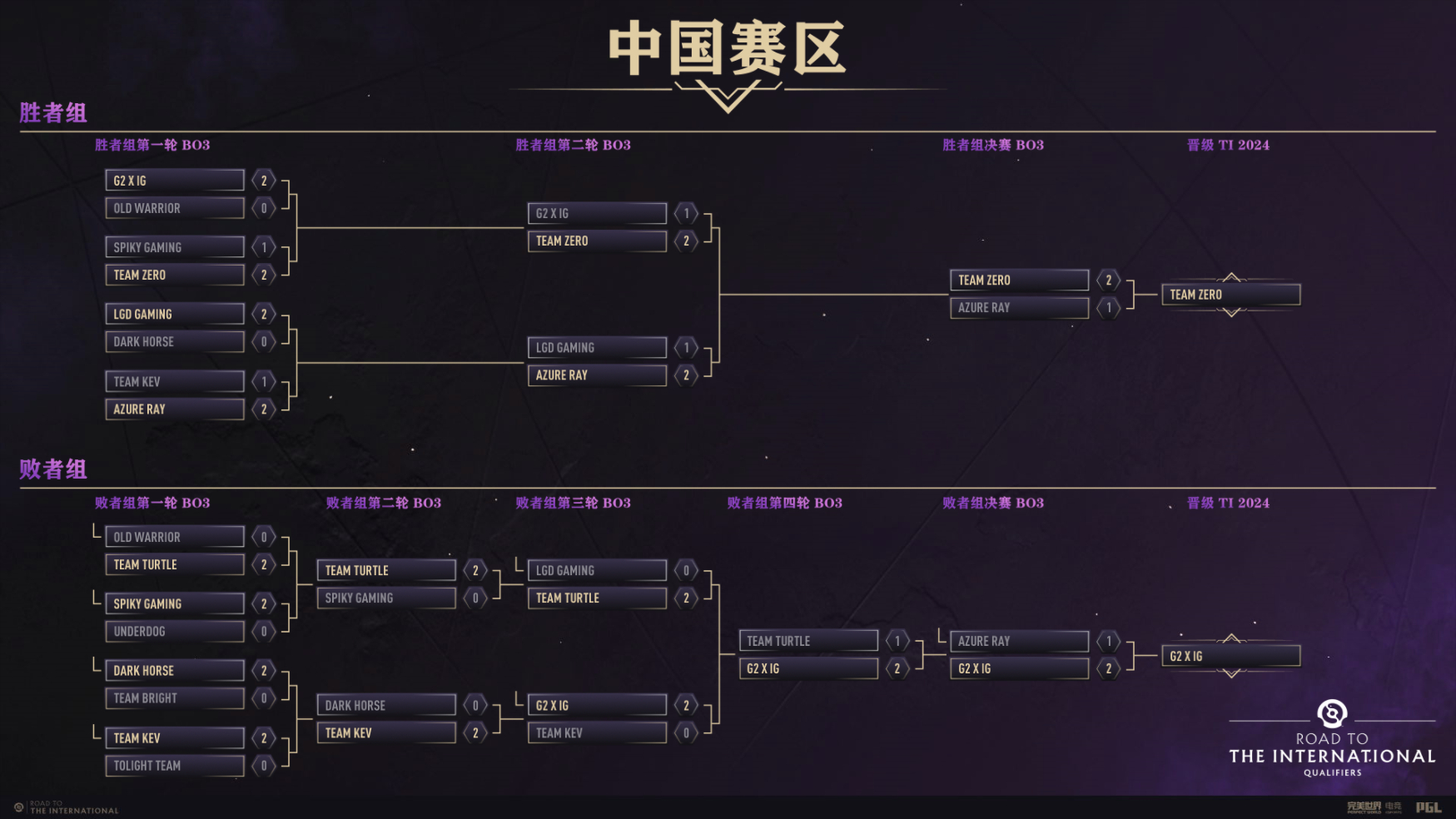 Ame加盟XG战队：银河战舰再添强援，DOTA2阵容实力深度解析